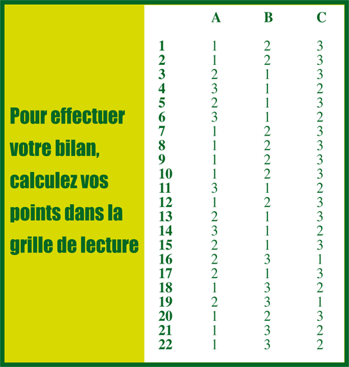 grille-jeux-psy-test